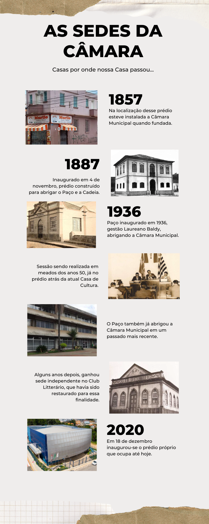 Cronologia