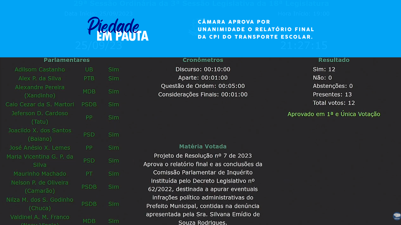 Câmara aprova relatório final da CPI do Transporte Escolar.